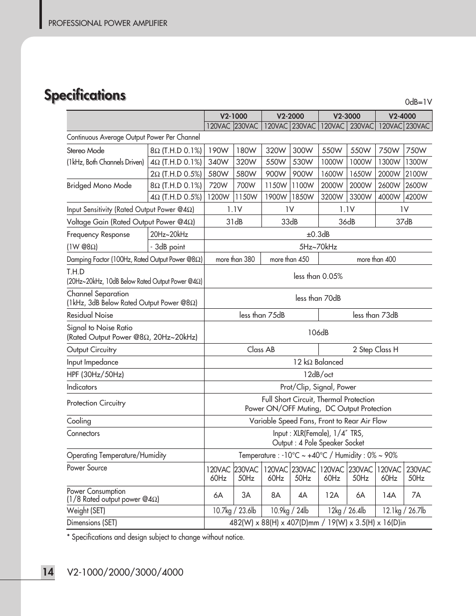 Specifications | Inter-M V2-2000 User Manual | Page 16 / 20