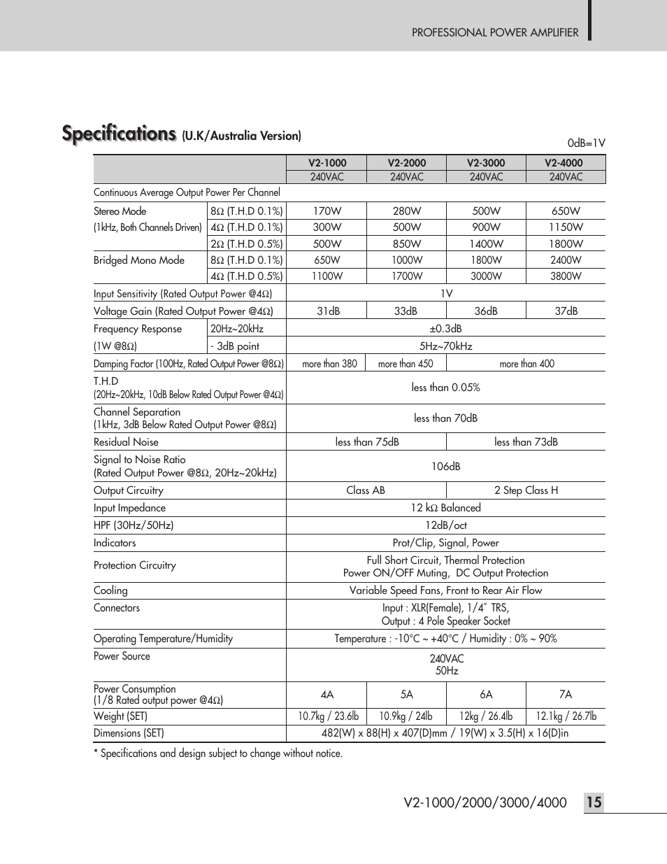 Specifications | Inter-M V2-2000 User Manual | Page 17 / 20