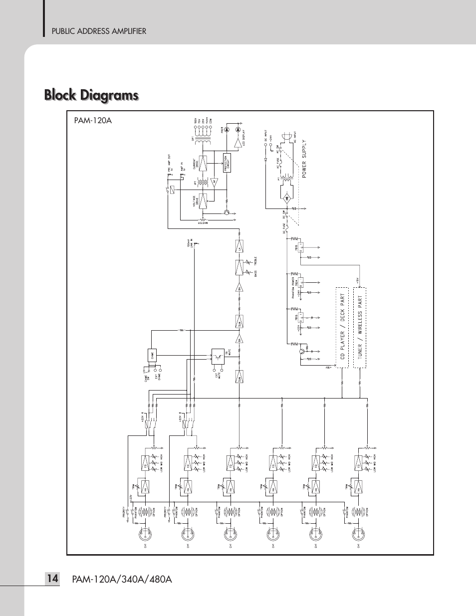 Block diagrams | Inter-M PAM-480A User Manual | Page 16 / 20