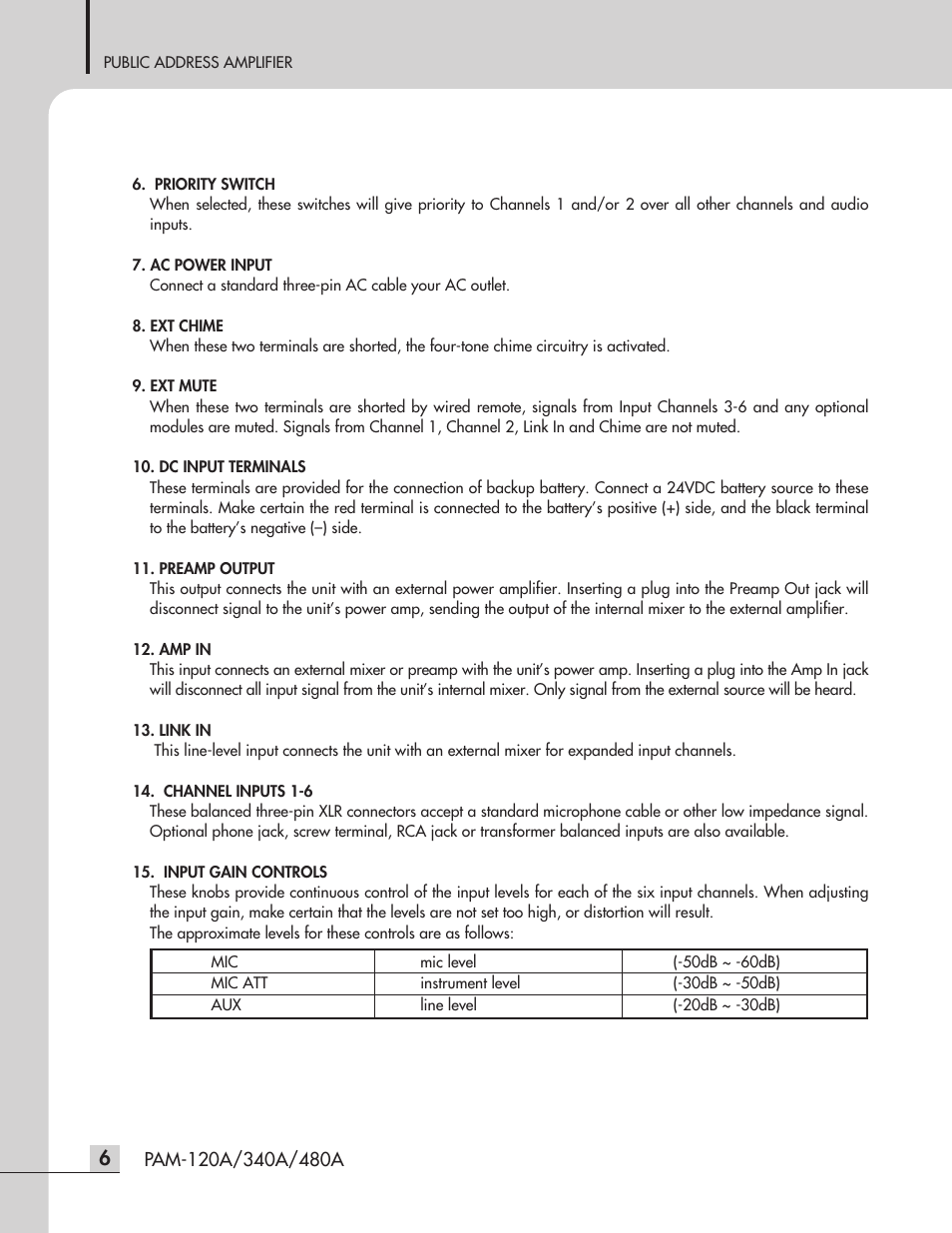 Inter-M PAM-480A User Manual | Page 8 / 20