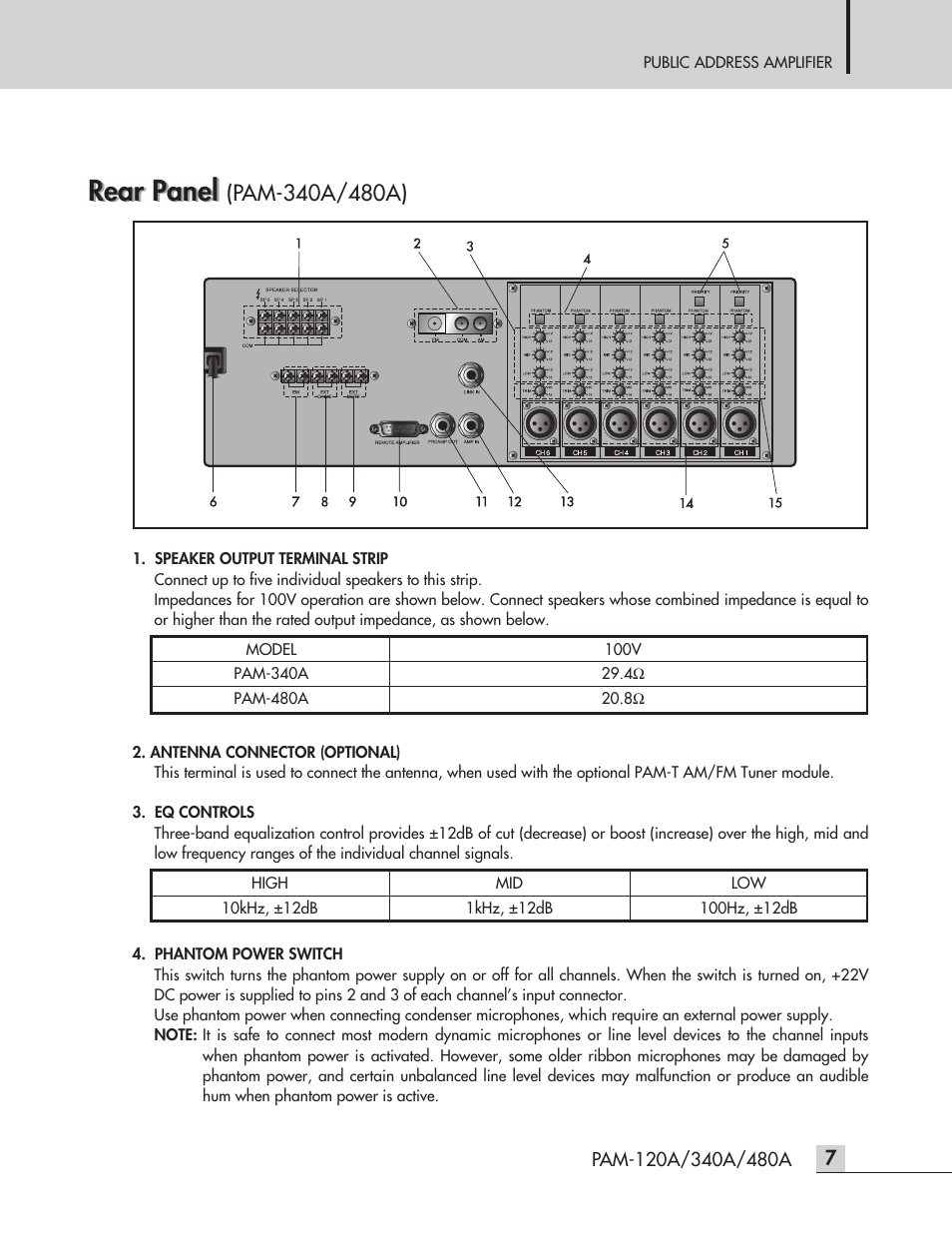 Rear panel | Inter-M PAM-480A User Manual | Page 9 / 20