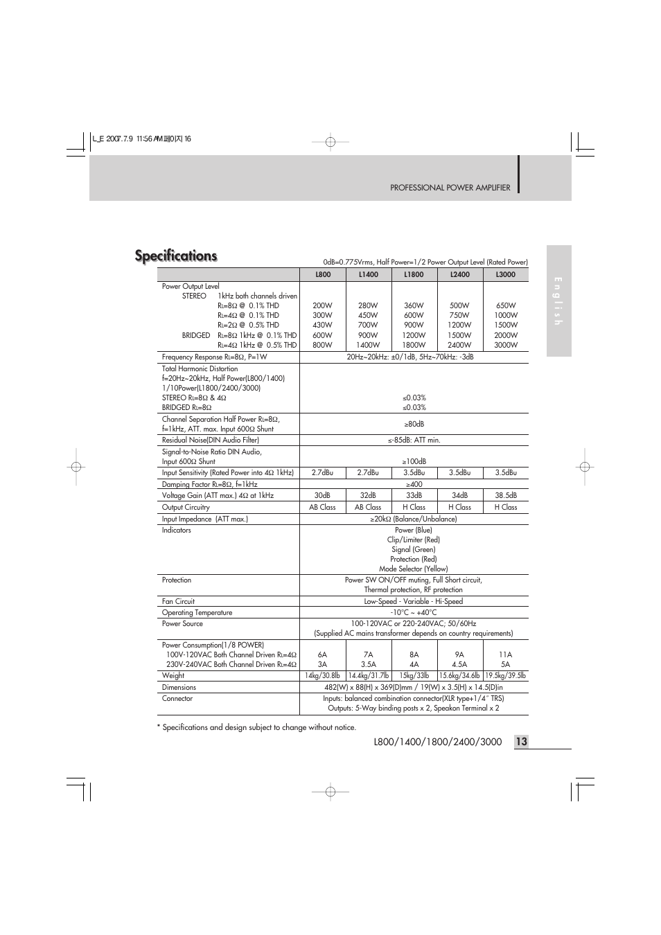 Specifications | Inter-M L-2400 User Manual | Page 15 / 67