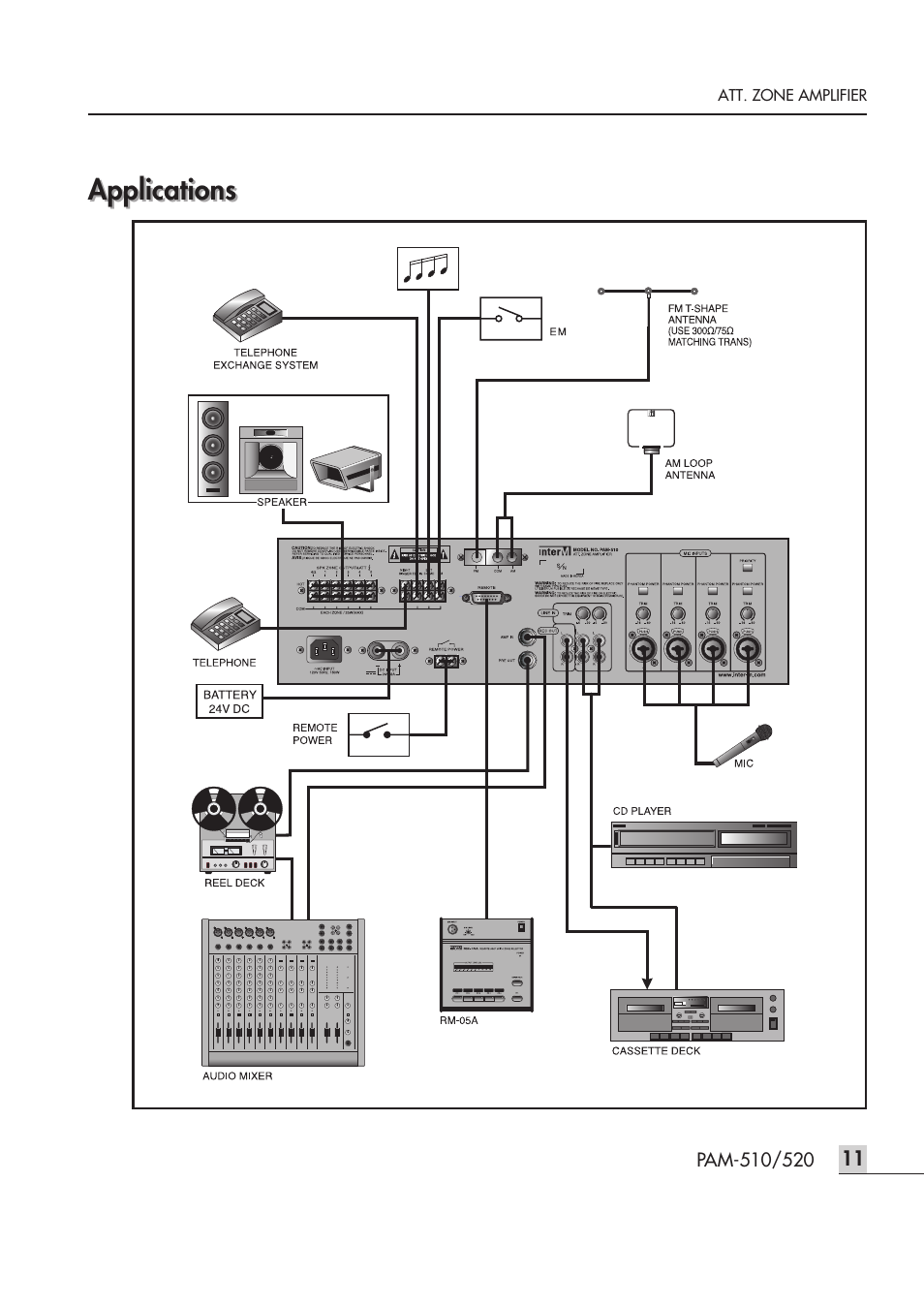 Applications, Att. zone amplifier | Inter-M PAM-520 User Manual | Page 14 / 19