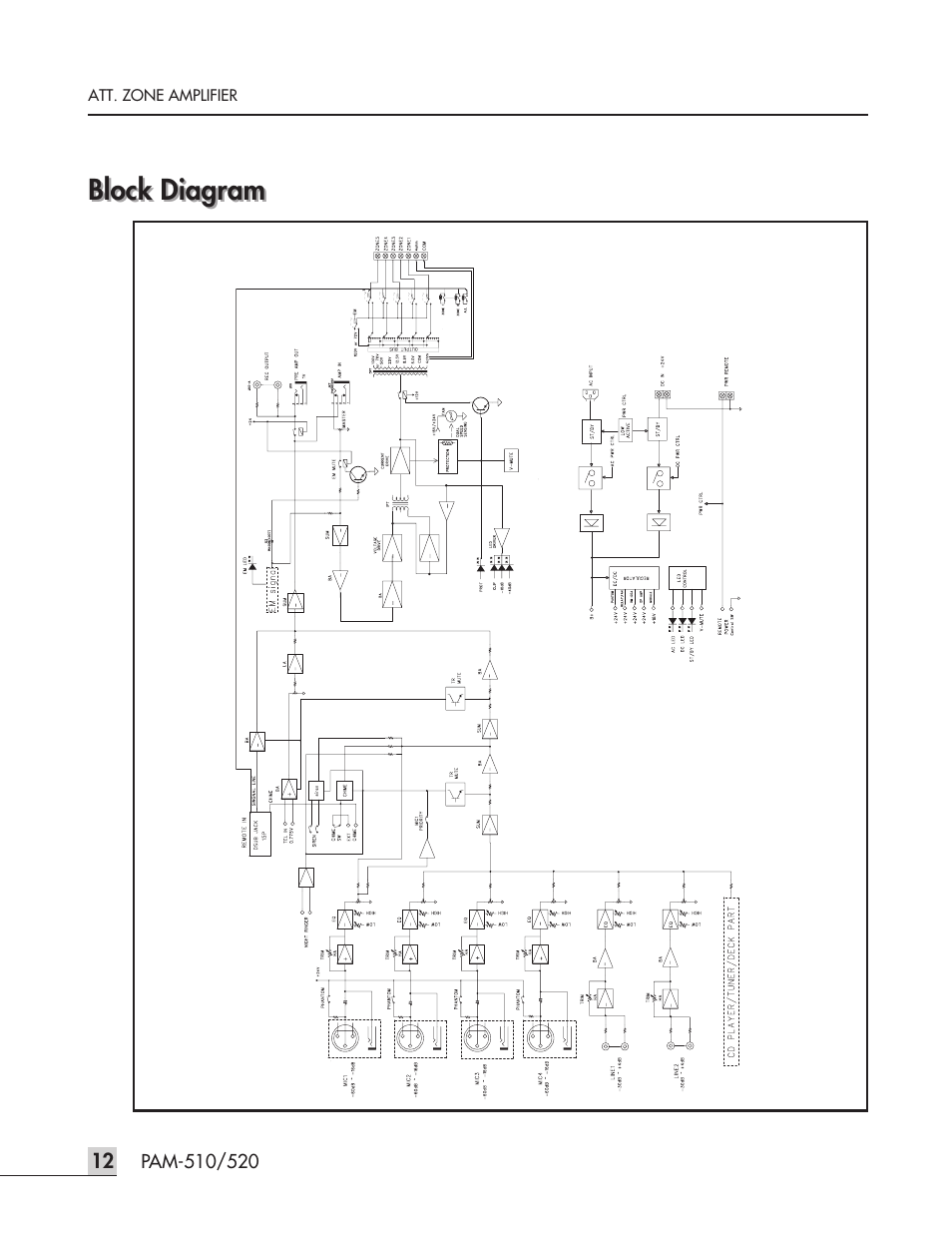 Block diagram | Inter-M PAM-520 User Manual | Page 15 / 19