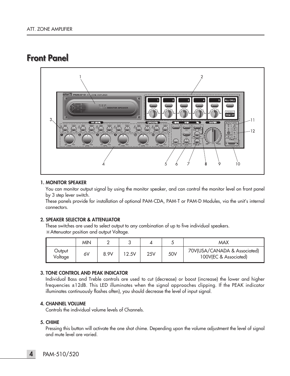 Front panel | Inter-M PAM-520 User Manual | Page 7 / 19