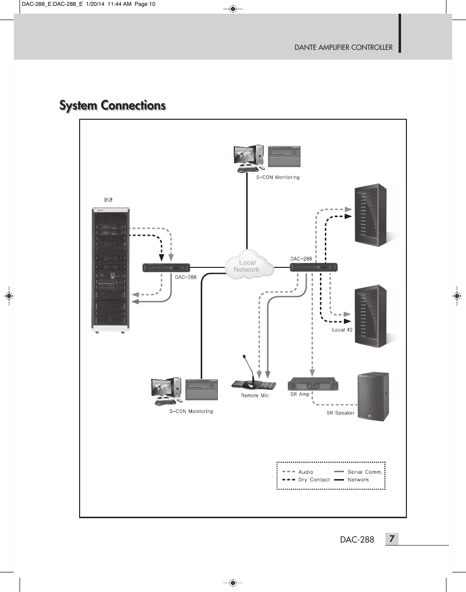 System connections | Inter-M DAC-288 User Manual | Page 9 / 16