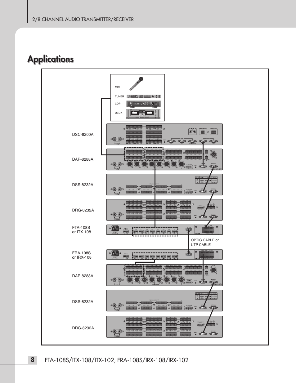 Applications | Inter-M FTA-108S User Manual | Page 10 / 16