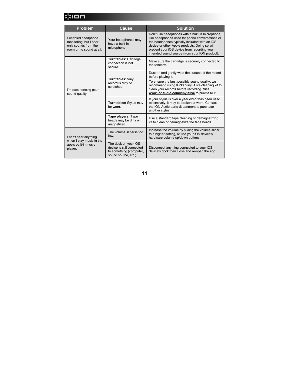 ION Audio iLP User Manual | Page 11 / 16