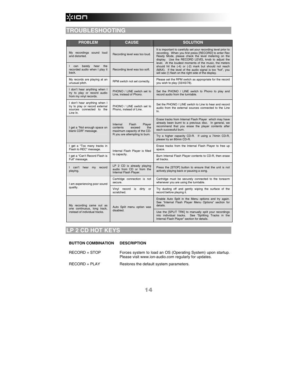 Troubleshooting, Lp 2 cd hot keys | ION Audio LP 2 CD User Manual | Page 16 / 92