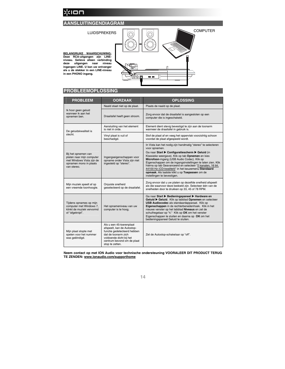 Aansluitingendiagram, Probleemoplossing | ION Audio Quick Play LP User Manual | Page 14 / 16