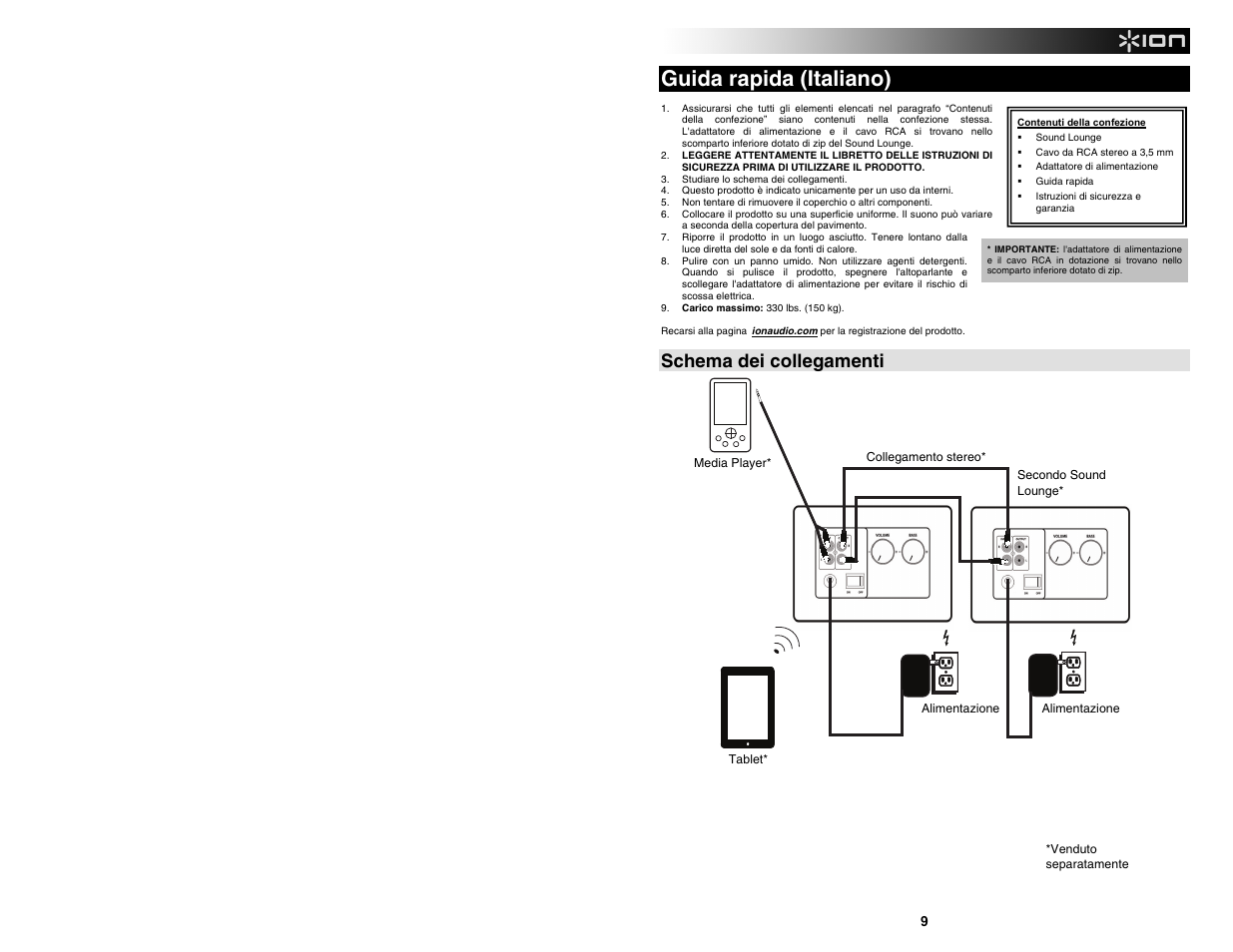 Guida rapida (italiano), Schema dei collegamenti | ION Audio Sound Lounge User Manual | Page 9 / 16