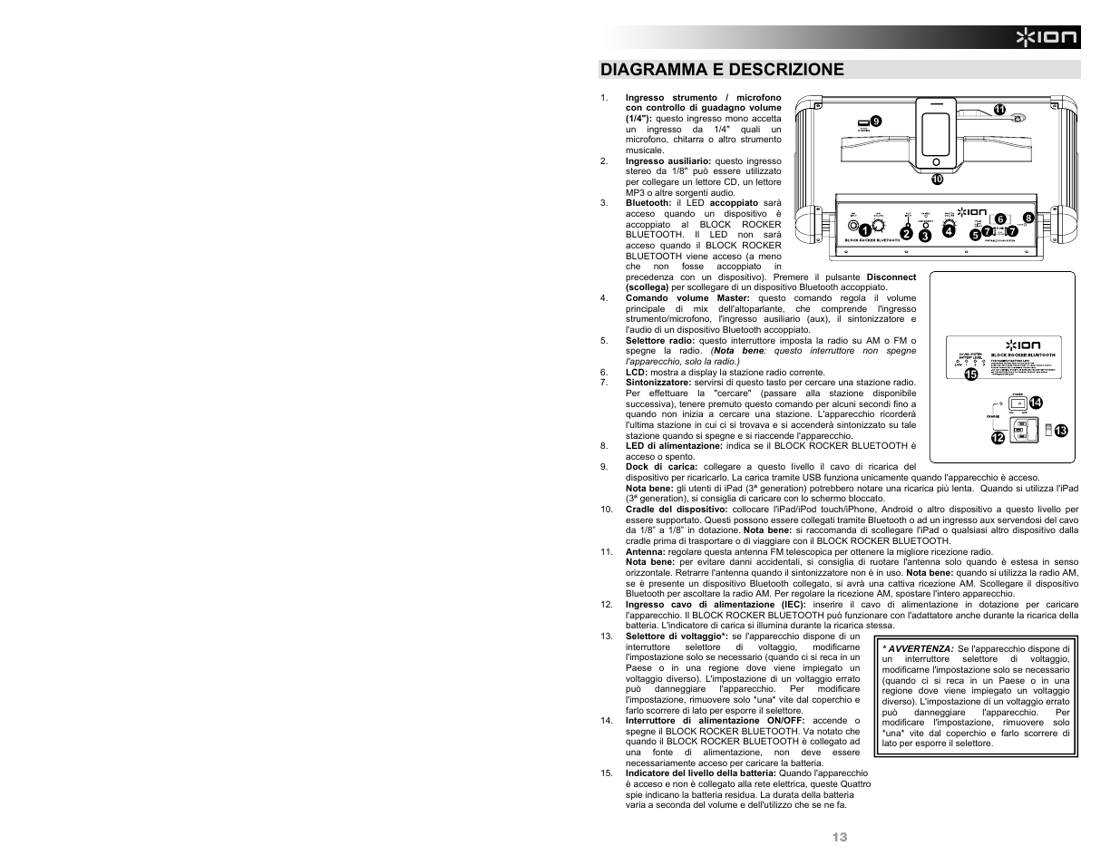 Diagramma e descrizione | ION Audio Block Rocker Bluetooth - iPA56B User Manual | Page 13 / 28