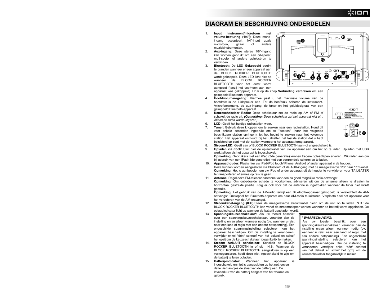 Diagram en beschrijving onderdelen | ION Audio Block Rocker Bluetooth - iPA56B User Manual | Page 19 / 28