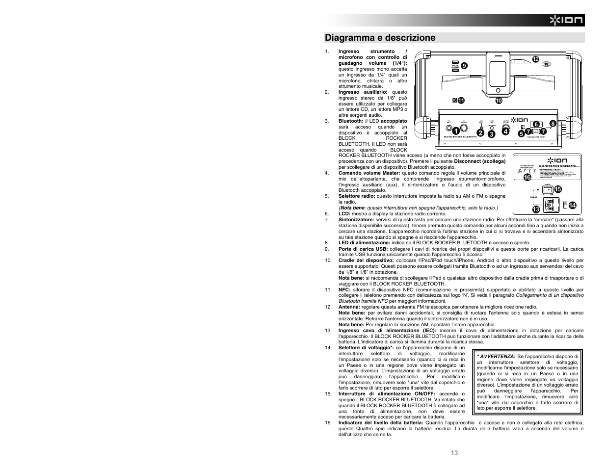 Diagramma e descrizione | ION Audio Block Rocker Bluetooth iPA56C User Manual | Page 13 / 24