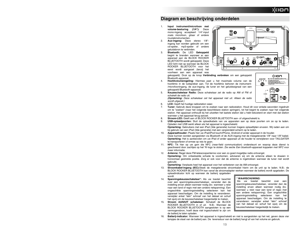 Diagram en beschrijving onderdelen | ION Audio Block Rocker Bluetooth iPA56C User Manual | Page 19 / 24
