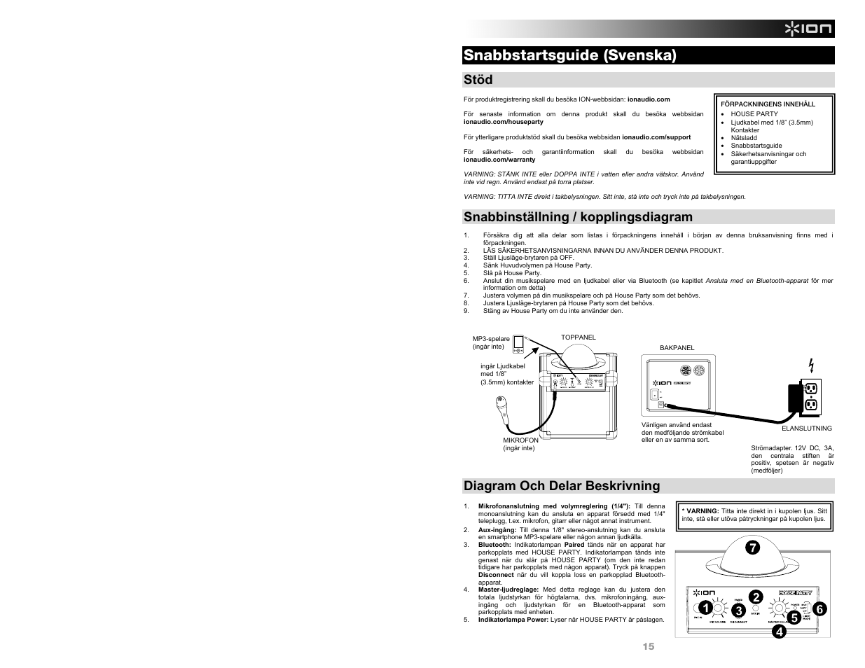 Snabbstartsguide (svenska), Stöd, Snabbinställning / kopplingsdiagram | Diagram och delar beskrivning | ION Audio House Party User Manual | Page 15 / 20