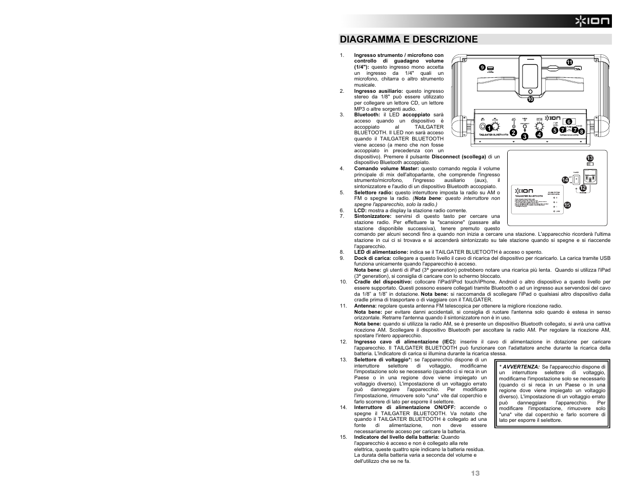 Diagramma e descrizione | ION Audio Tailgater Bluetooth User Manual | Page 13 / 28