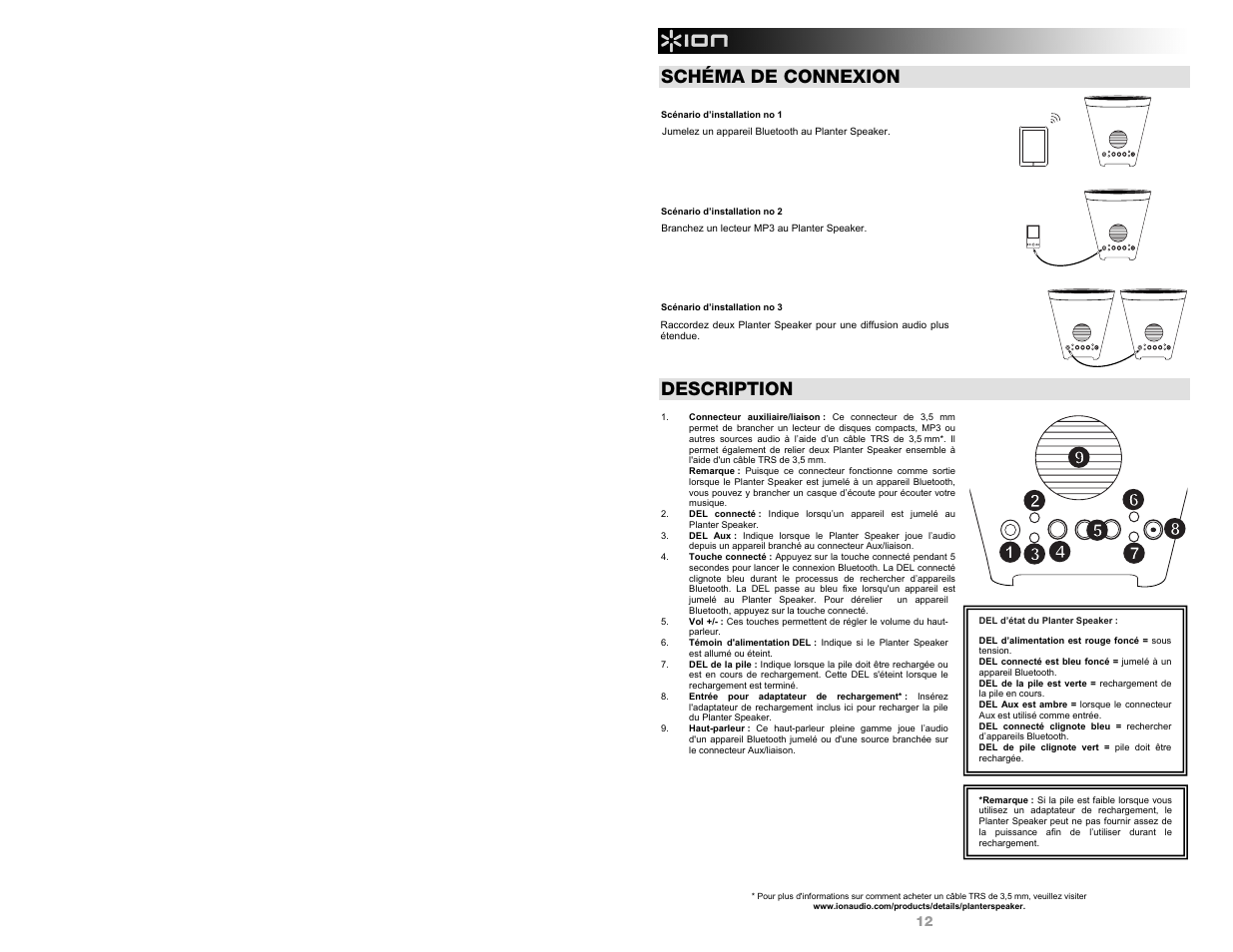 Schéma de connexion, Description | ION Audio Planter Speaker User Manual | Page 12 / 28