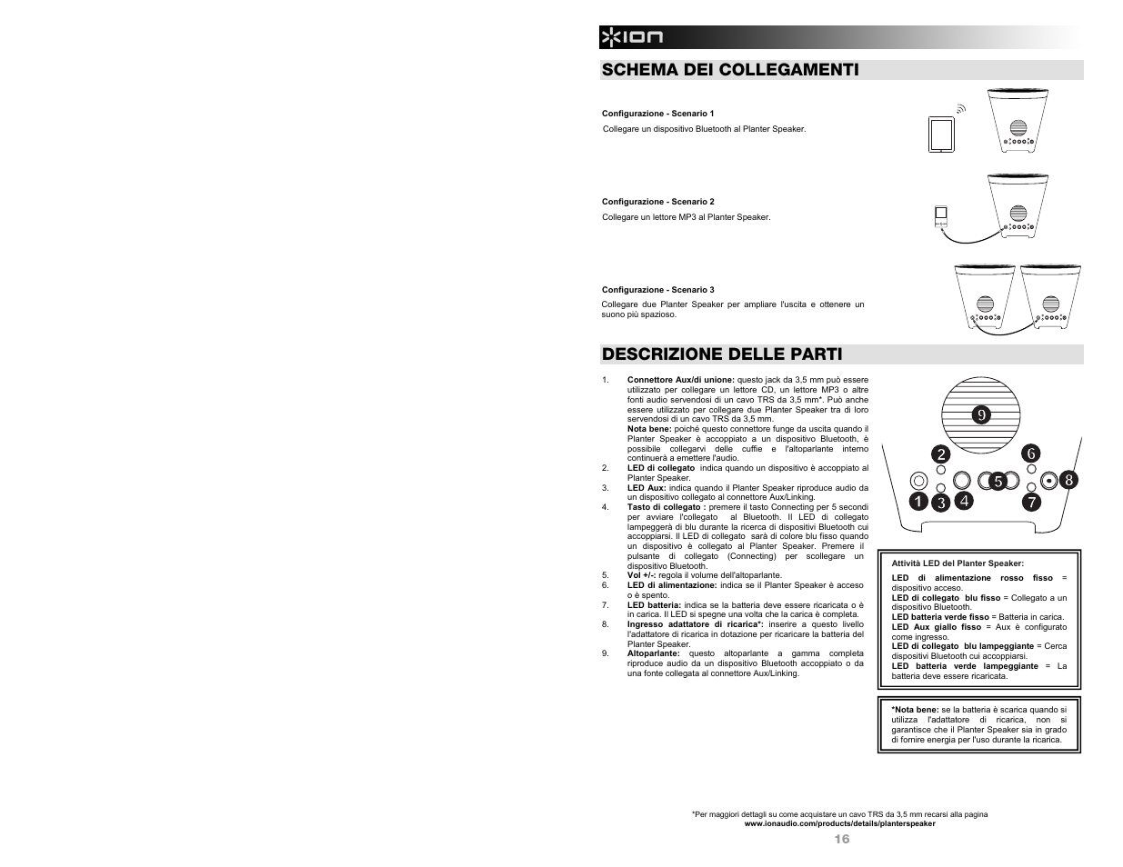 Schema dei collegamenti, Descrizione delle parti | ION Audio Planter Speaker User Manual | Page 16 / 28
