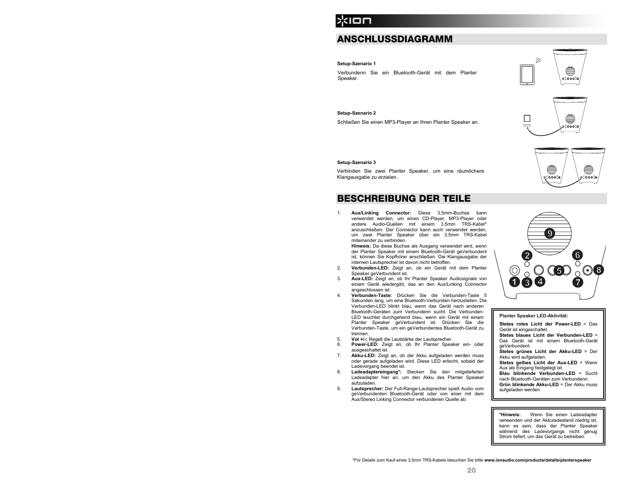 Anschlussdiagramm, Beschreibung der teile | ION Audio Planter Speaker User Manual | Page 20 / 28