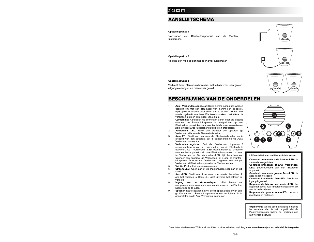 Aansluitschema, Beschrijving van de onderdelen | ION Audio Planter Speaker User Manual | Page 24 / 28