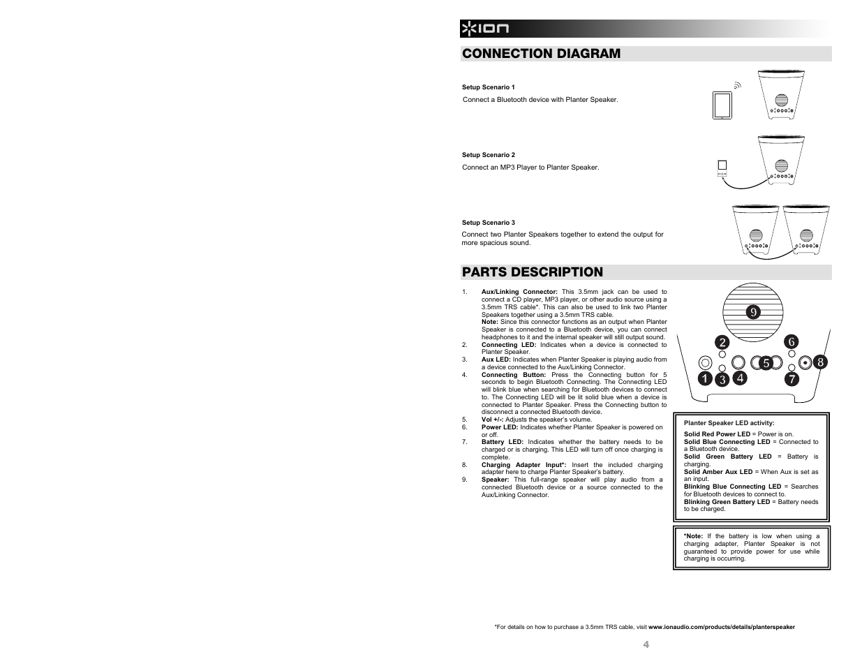 Connection diagram, Parts description | ION Audio Planter Speaker User Manual | Page 4 / 28