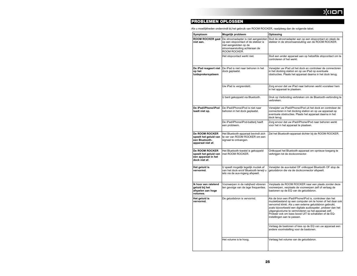 ION Audio Room Rocker User Manual | Page 25 / 28