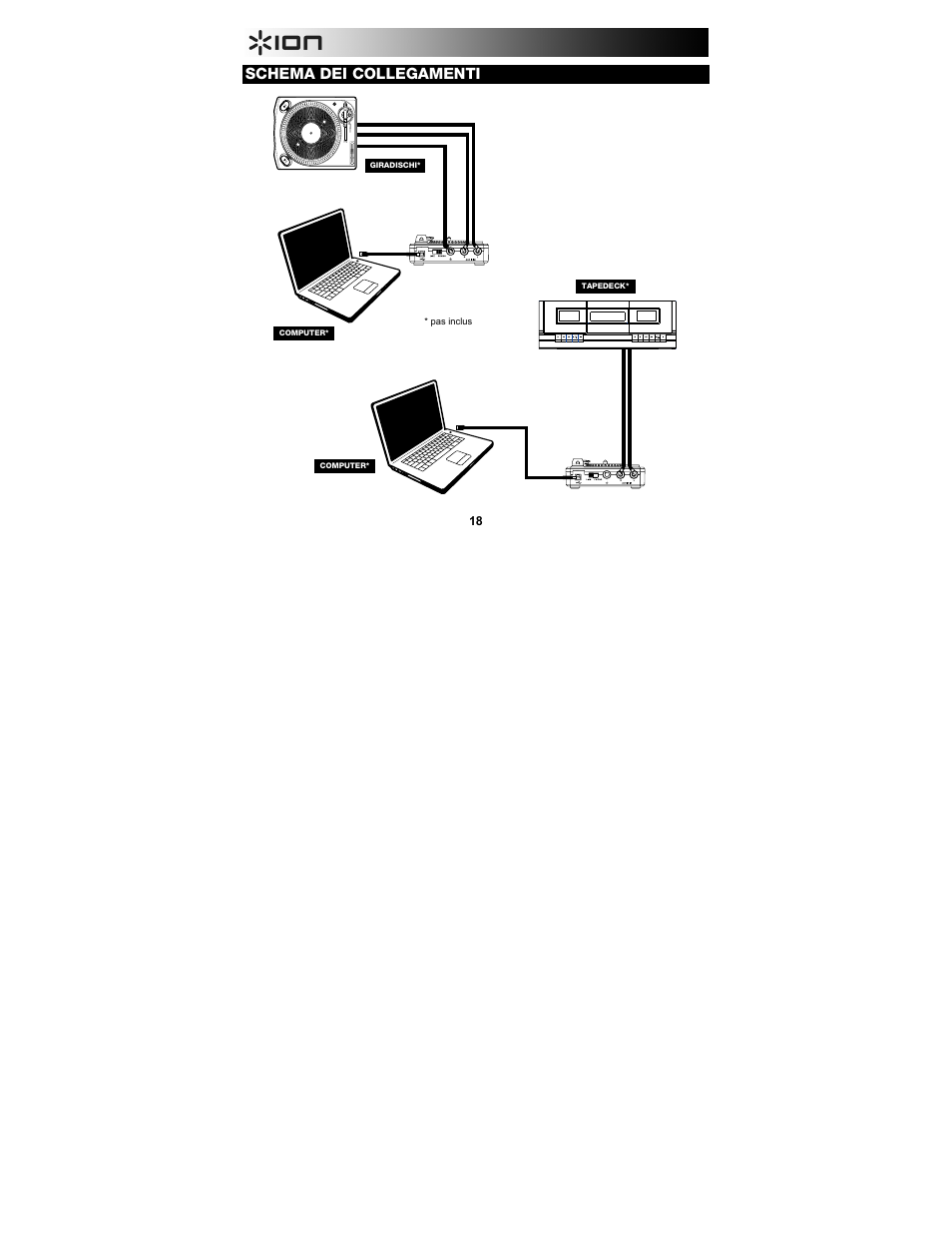 Schema dei collegamenti | ION Audio Vinyl Forever User Manual | Page 18 / 32