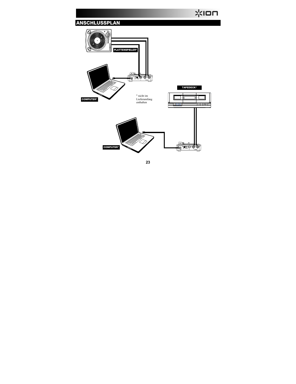 Anschlussplan | ION Audio Vinyl Forever User Manual | Page 23 / 32