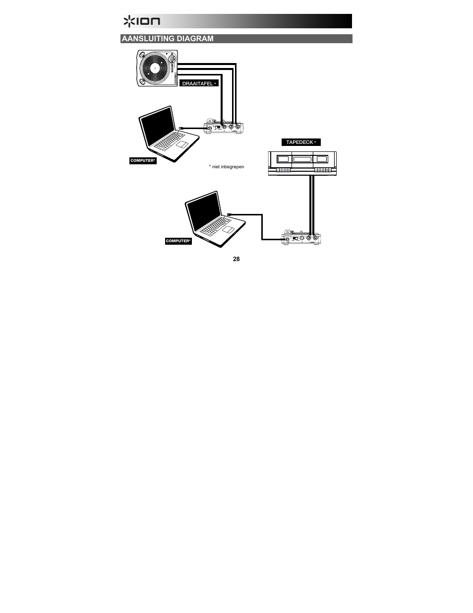 Aansluiting diagram | ION Audio Vinyl Forever User Manual | Page 28 / 32