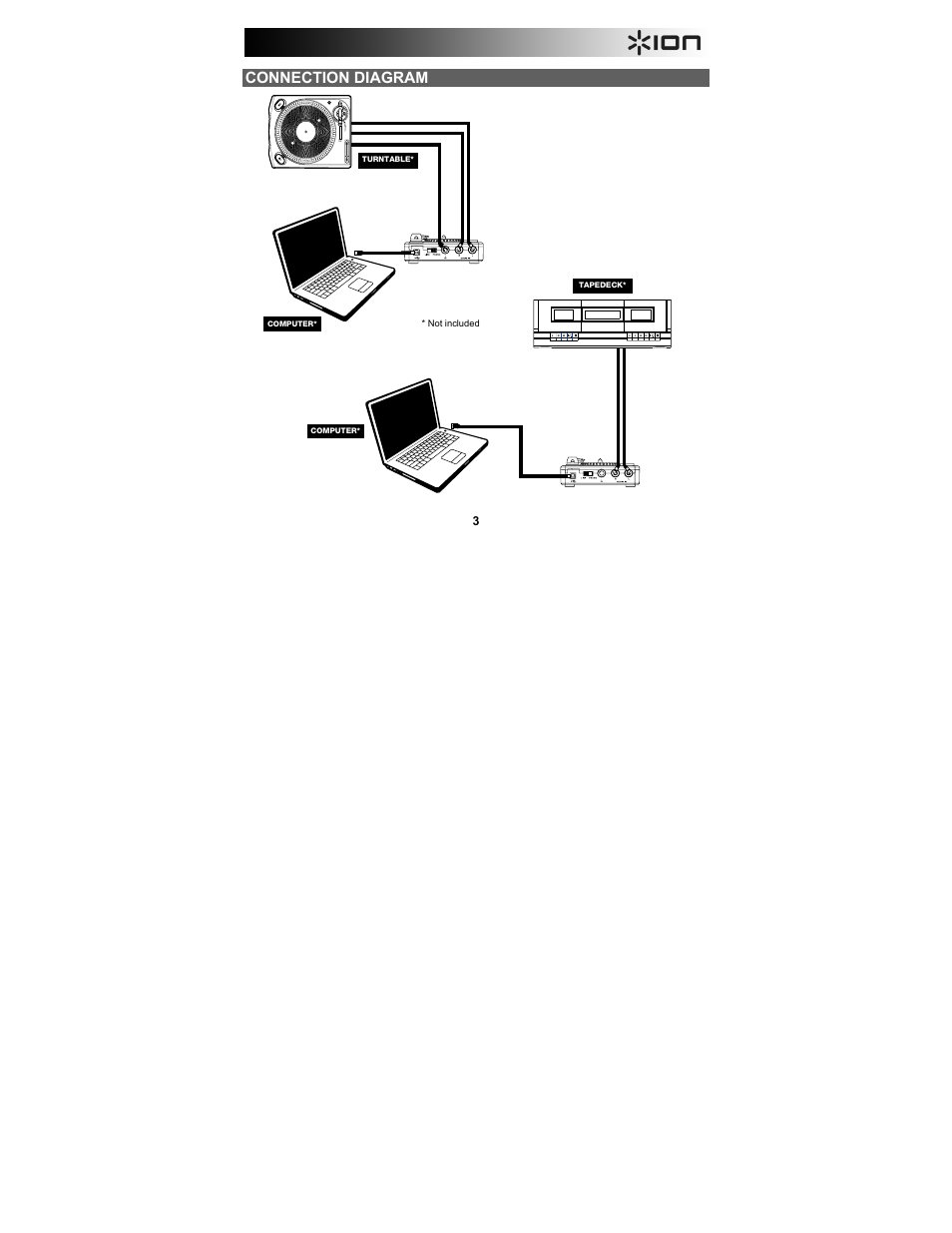 Connection diagram | ION Audio Vinyl Forever User Manual | Page 3 / 32