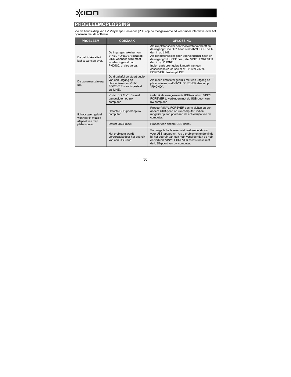 Probleemoplossing | ION Audio Vinyl Forever User Manual | Page 30 / 32