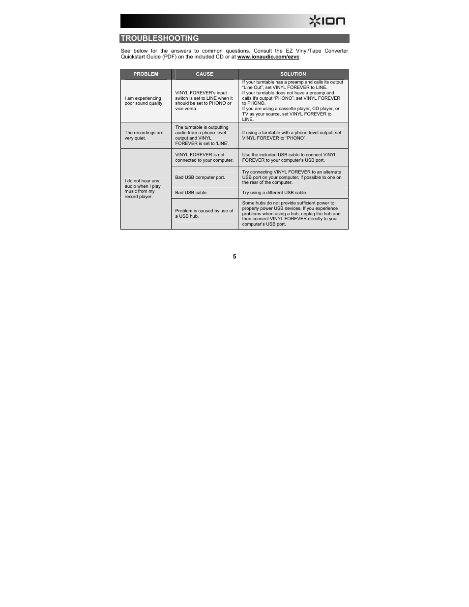 Troubleshooting | ION Audio Vinyl Forever User Manual | Page 5 / 32