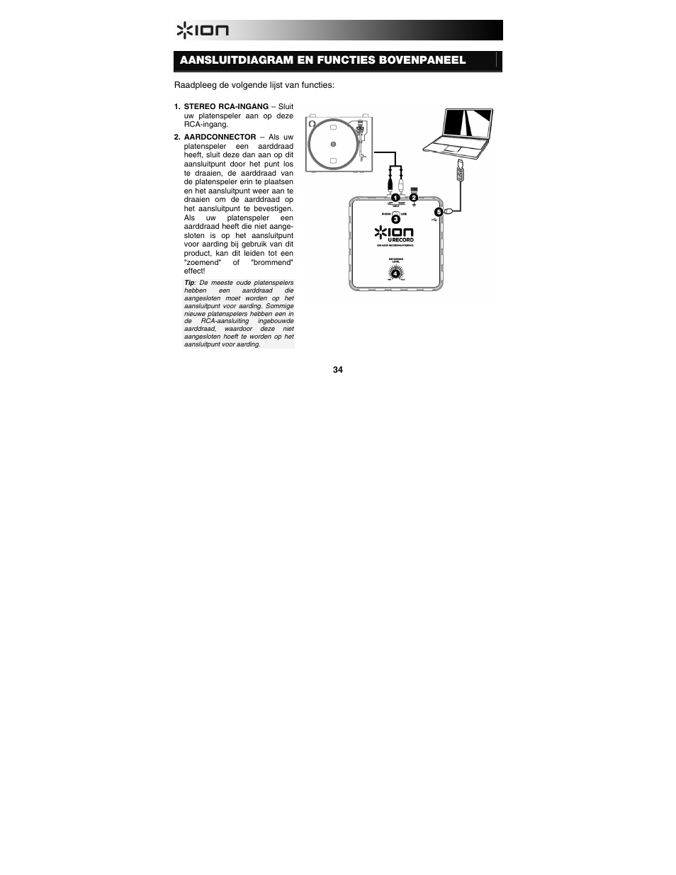 Aansluitdiagram en functies bovenpaneel | ION Audio U Record User Manual | Page 34 / 40
