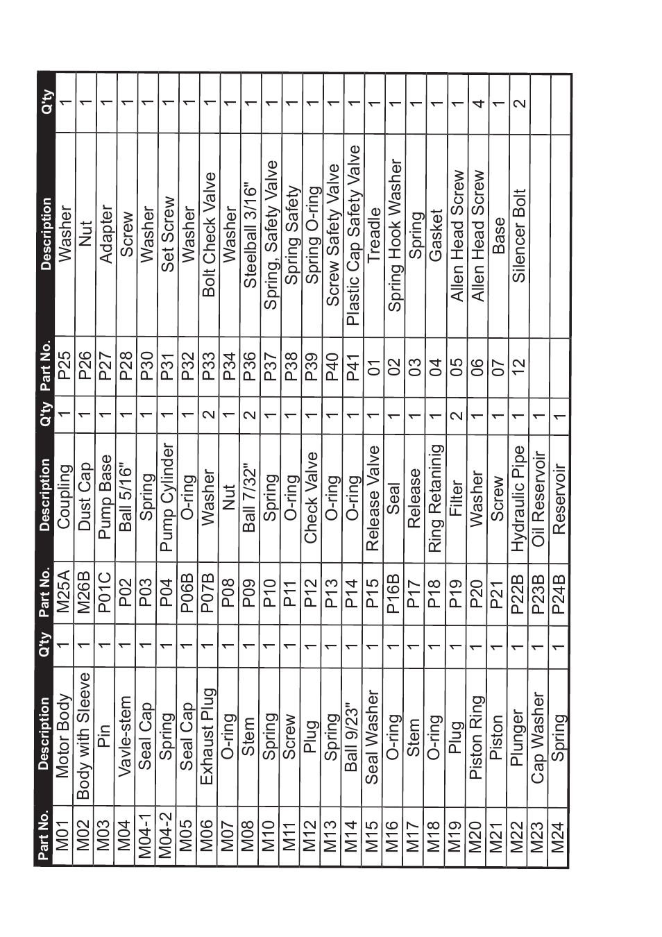 Jackco Model 840 w/ Hydraulic Hose User Manual | Page 7 / 8