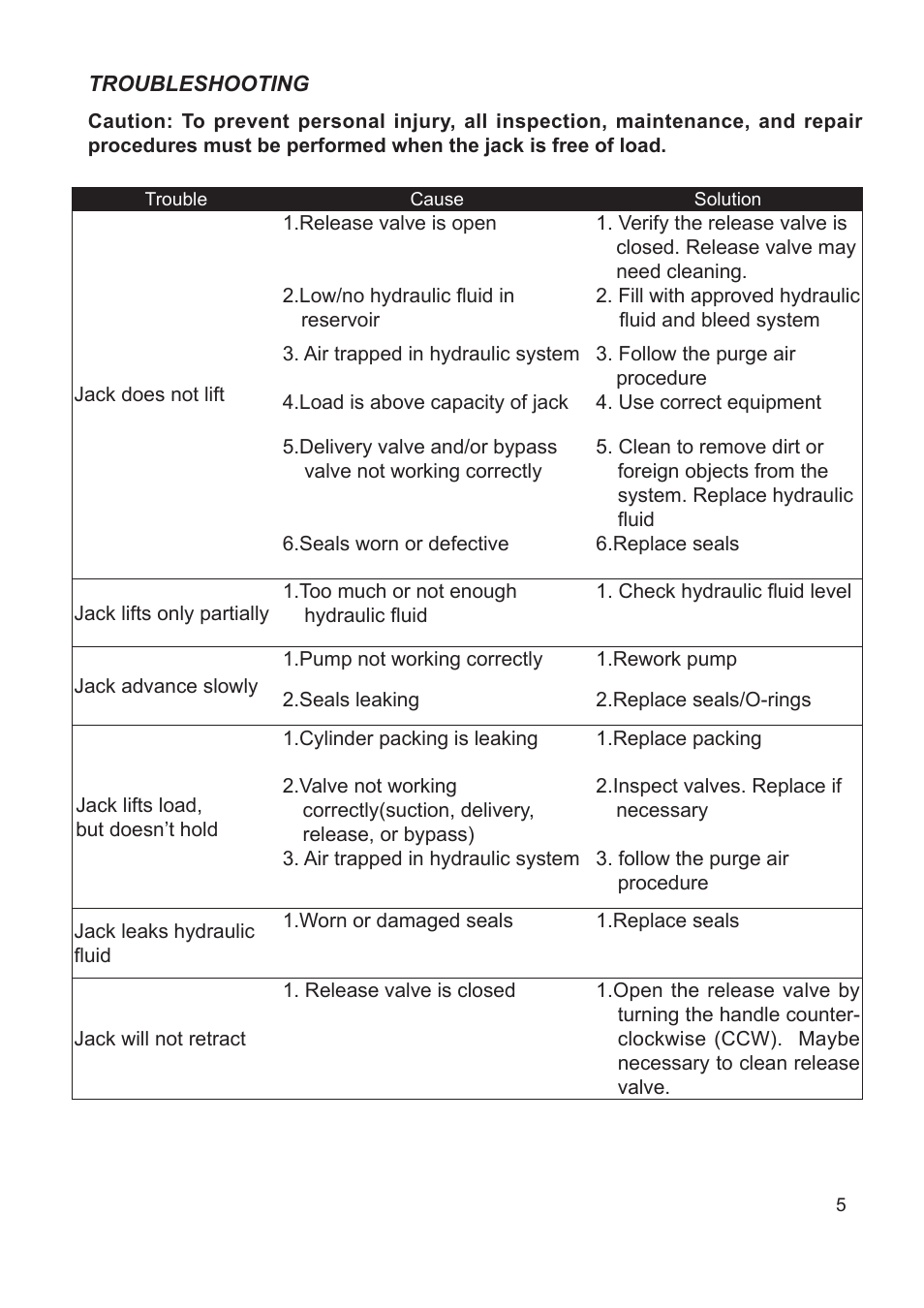 Jackco Model 65300 User Manual | Page 5 / 8