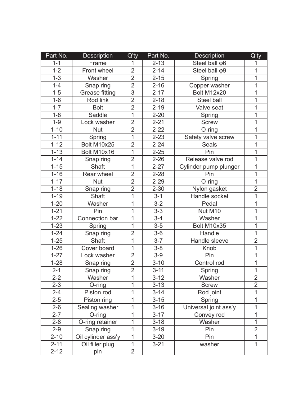 Jackco Model 66510 User Manual | Page 7 / 8