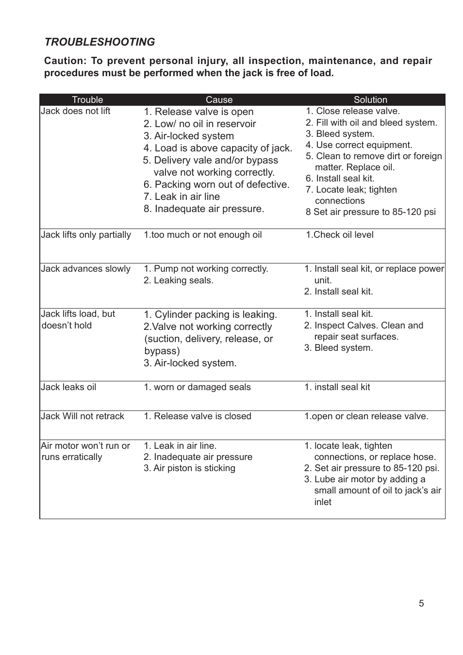 Jackco Model 65500A User Manual | Page 5 / 8