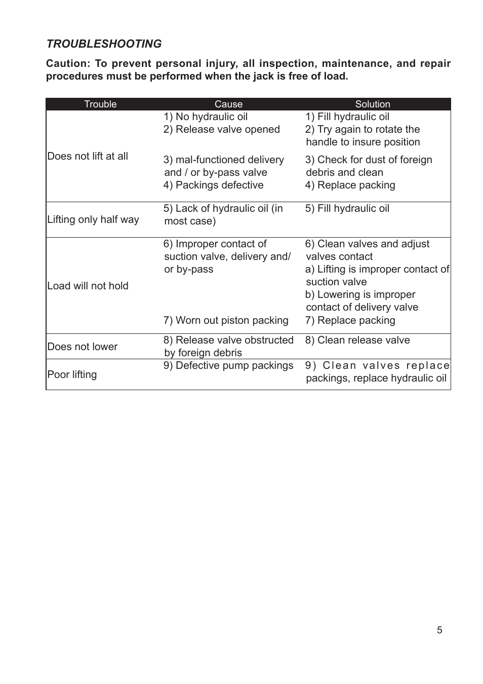 Jackco Model 65500 User Manual | Page 5 / 8