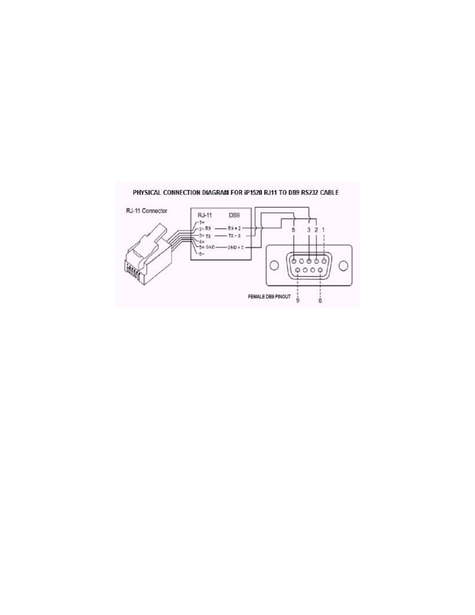 Rs232 control and monitoring | JuiceGoose iP 1520 User Manual | Page 14 / 22