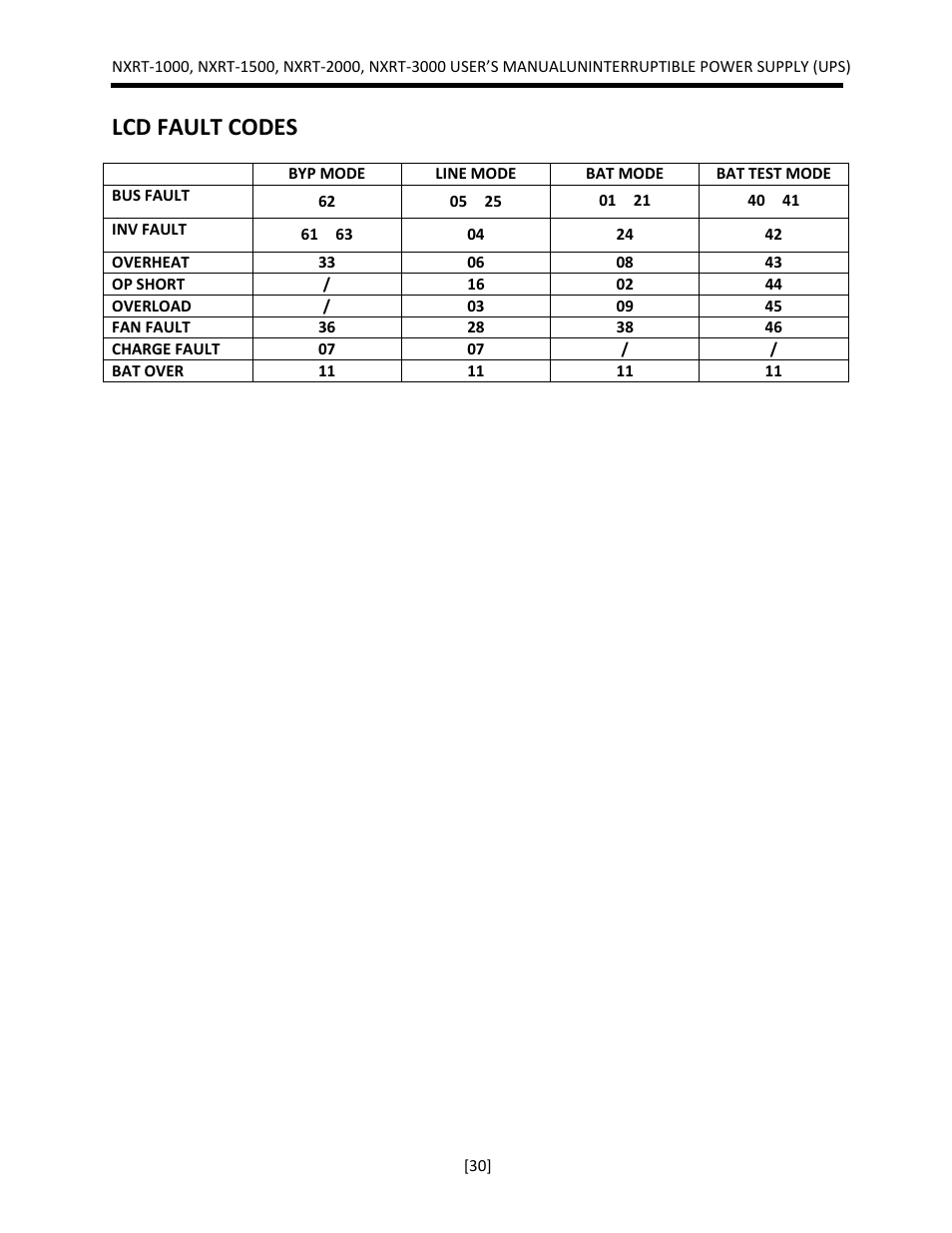 Lcd fault codes | JuiceGoose NXRT Series User Manual | Page 30 / 45