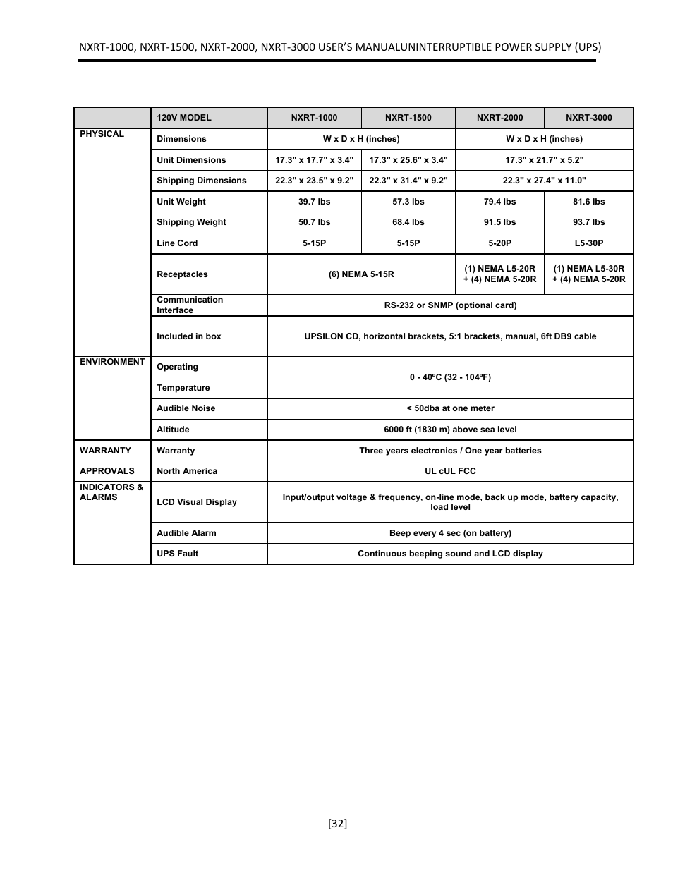 JuiceGoose NXRT Series User Manual | Page 32 / 45