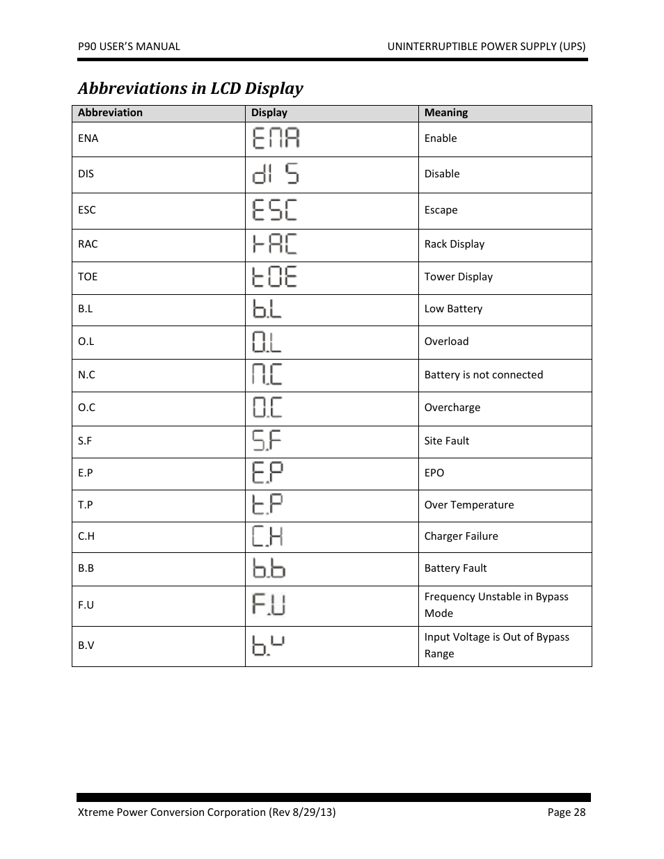 Abbreviations in lcd display | JuiceGoose P90 Series User Manual | Page 28 / 48