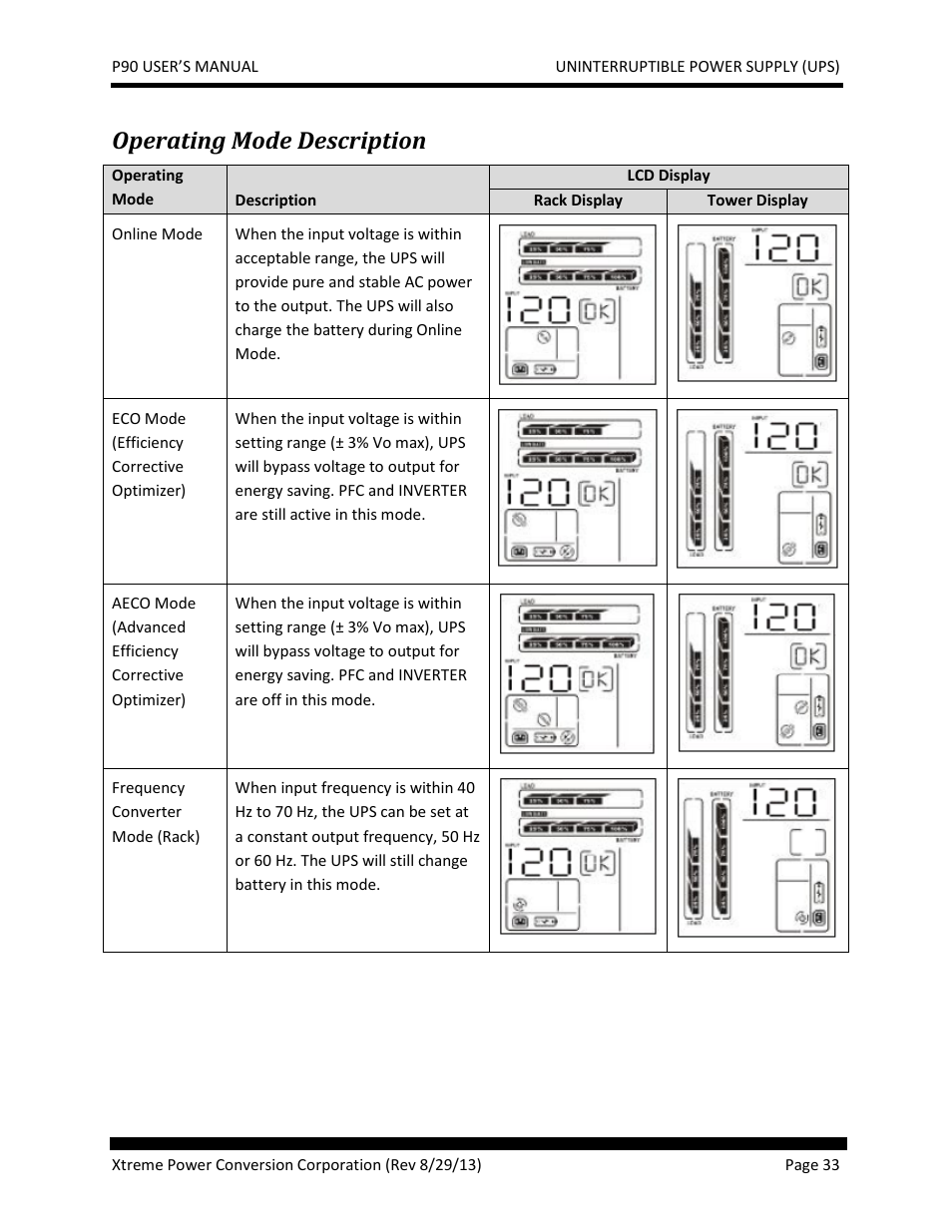 Operating mode description | JuiceGoose P90 Series User Manual | Page 33 / 48