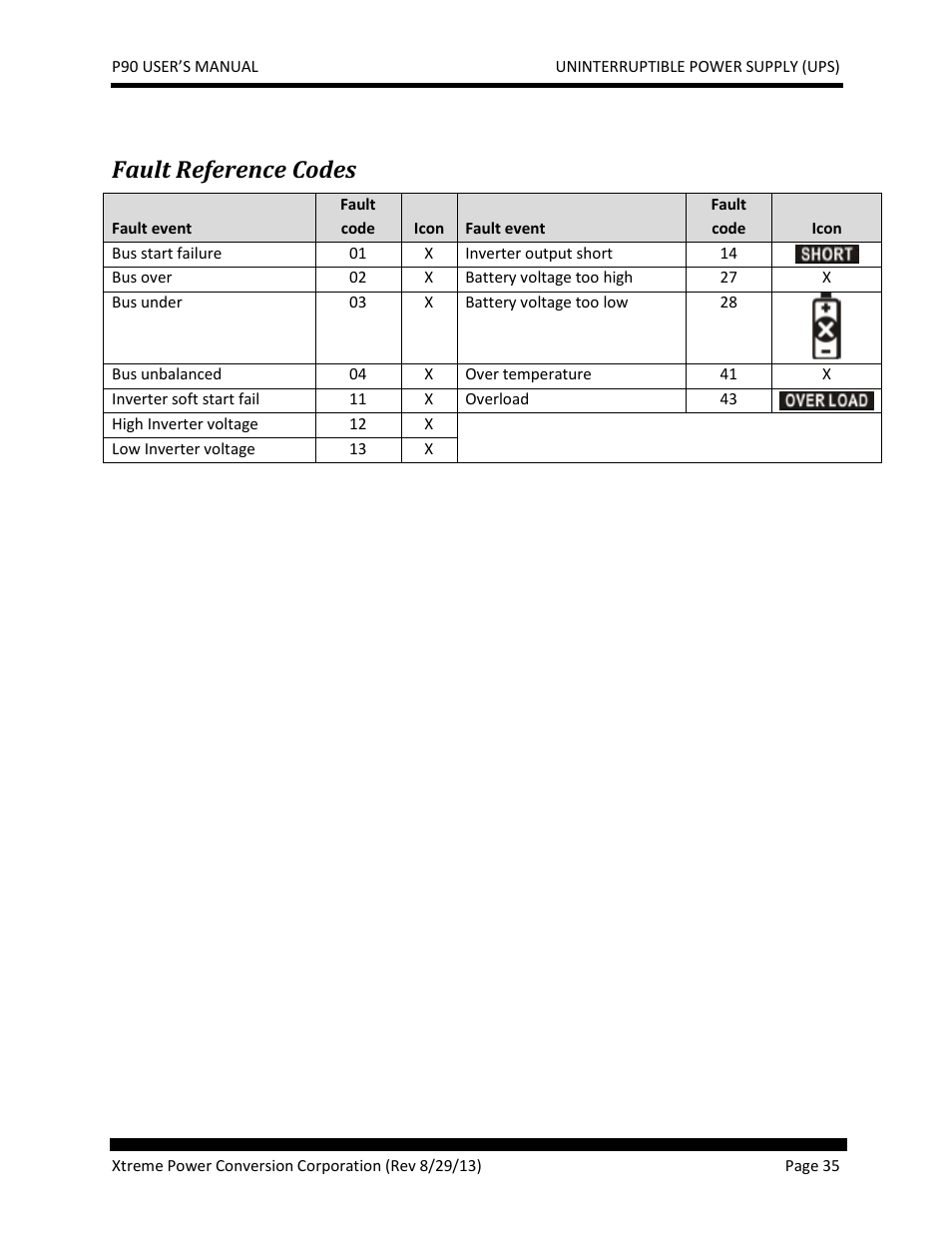 Fault reference codes | JuiceGoose P90 Series User Manual | Page 35 / 48