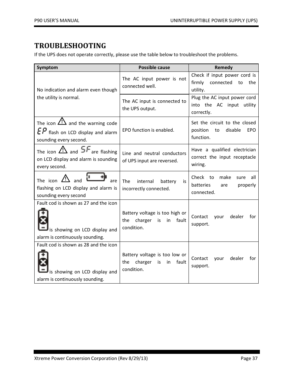 Troubleshooting | JuiceGoose P90 Series User Manual | Page 37 / 48