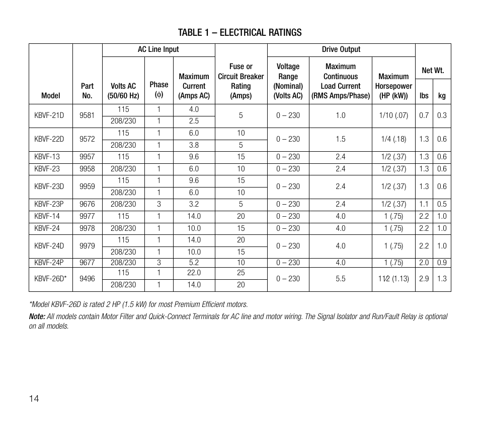 Table 1 – electrical ratings | KB Electronics KBVF-23P User Manual | Page 14 / 45