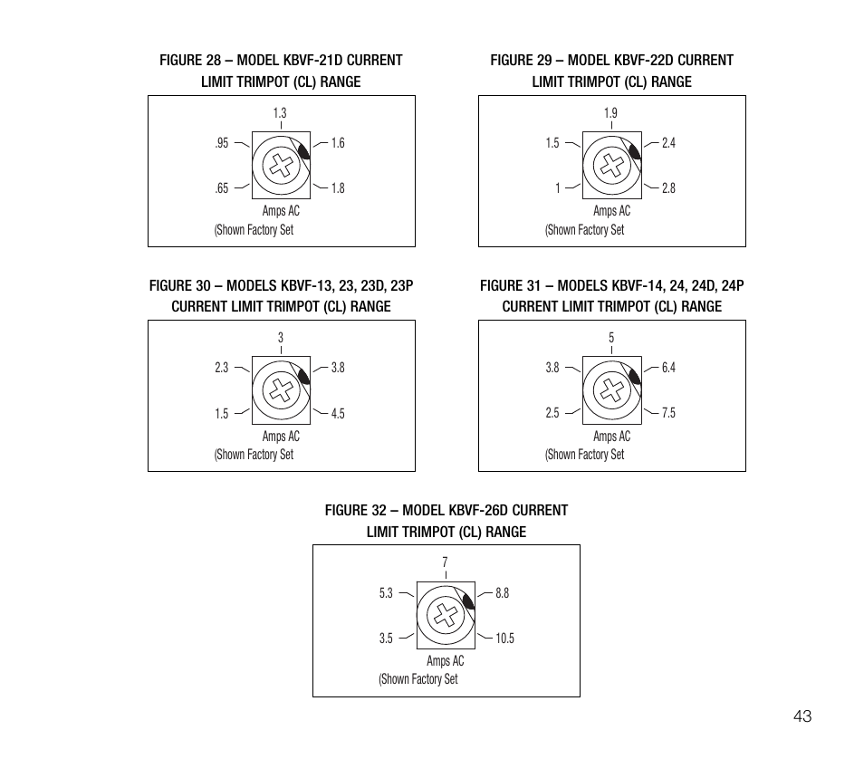 KB Electronics KBVF-23P User Manual | Page 43 / 45