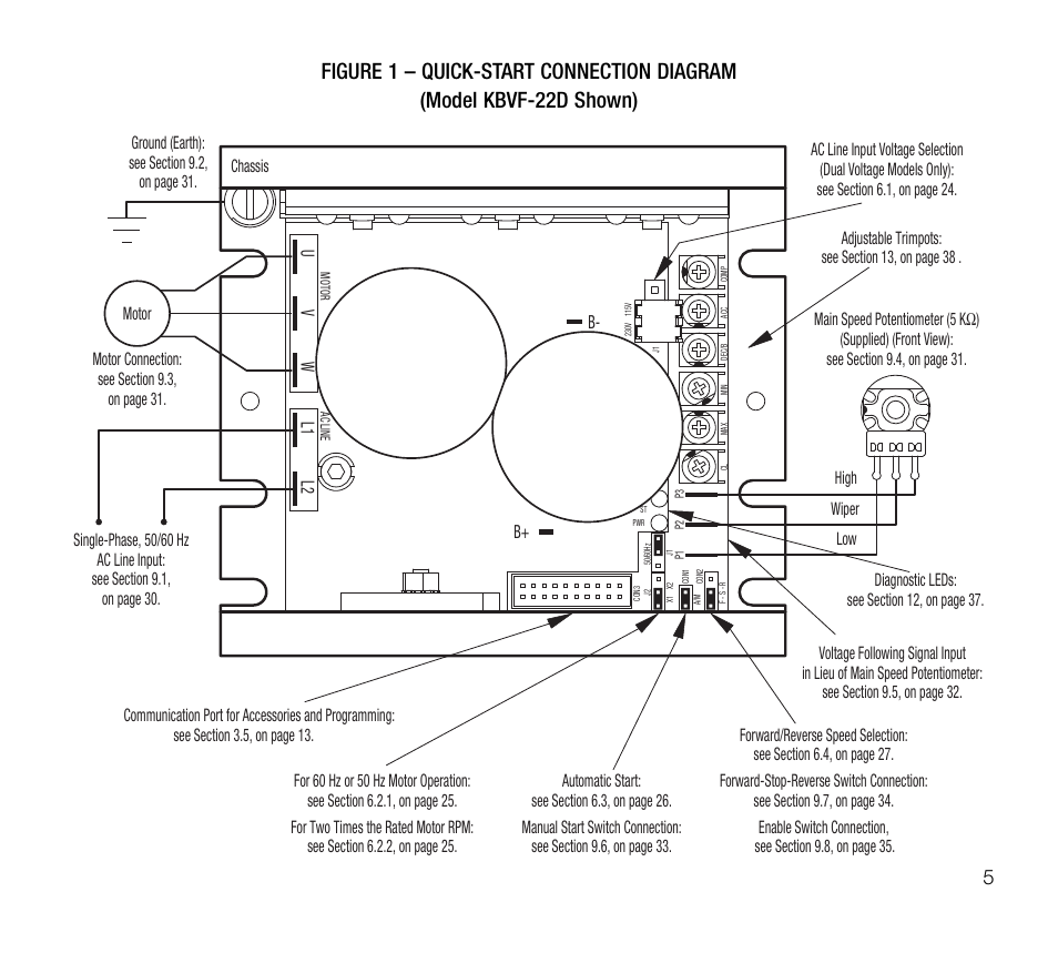 L2 w l1 u v | KB Electronics KBVF-23P User Manual | Page 5 / 45