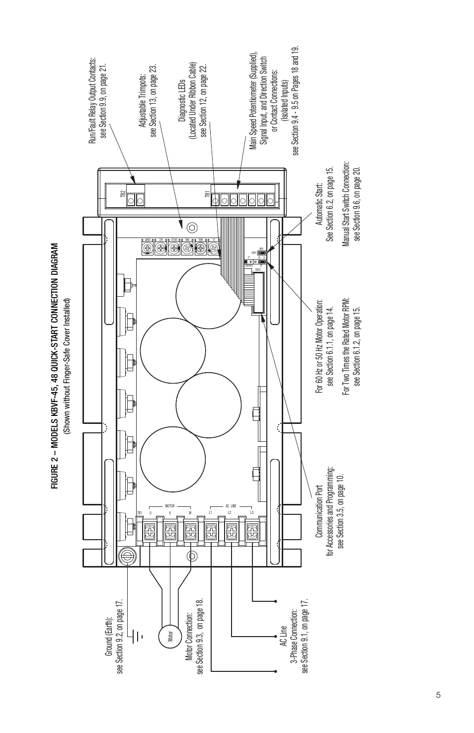 KB Electronics KBVF-48 User Manual | Page 5 / 29